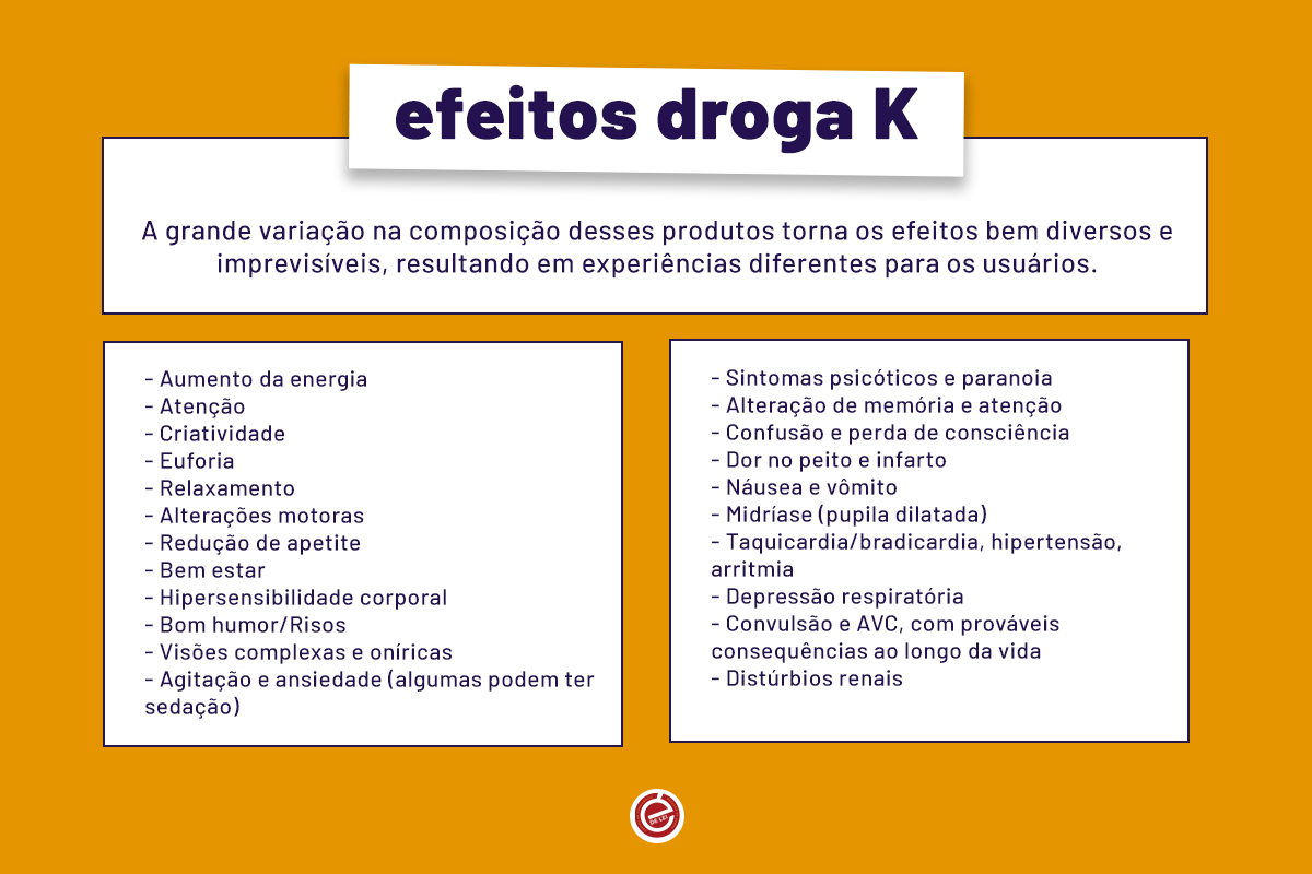 Imagem com texto descrevendo os efeitos das drogas K
